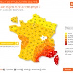 Interface graphique des bornes interactives de Solaire Direct